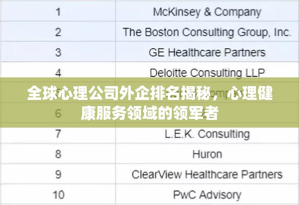 全球心理公司外企排名揭秘，心理健康服务领域的领军者