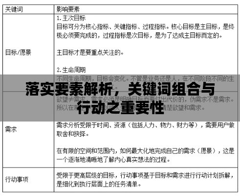 落实要素解析，关键词组合与行动之重要性