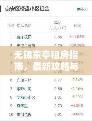 无锡东亭租房指南，最新攻略与实用信息