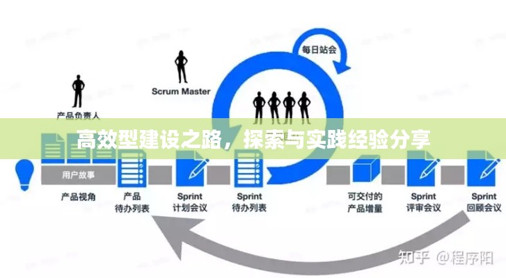 高效型建设之路，探索与实践经验分享