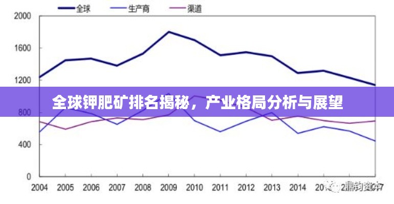 全球钾肥矿排名揭秘，产业格局分析与展望