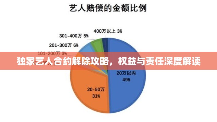 独家艺人合约解除攻略，权益与责任深度解读