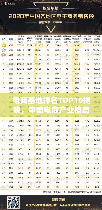 电商基地排名TOP10揭晓，中国电商产业格局大揭秘！