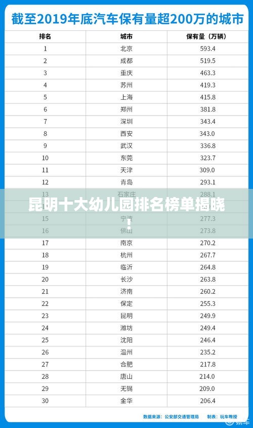 昆明十大幼儿园排名榜单揭晓！