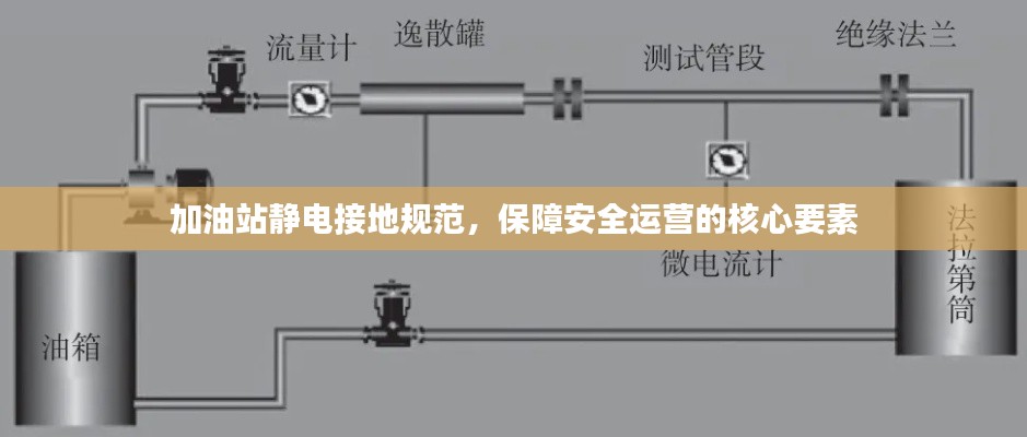 加油站静电接地规范，保障安全运营的核心要素