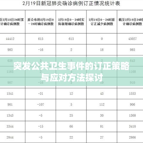 突发公共卫生事件的订正策略与应对方法探讨