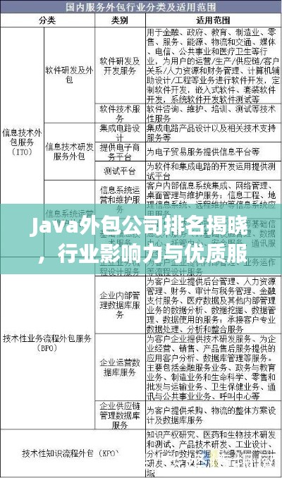Java外包公司排名揭晓，行业影响力与优质服务一览