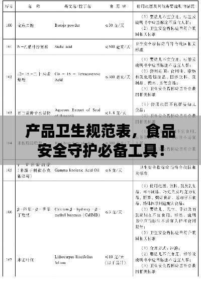产品卫生规范表，食品安全守护必备工具！