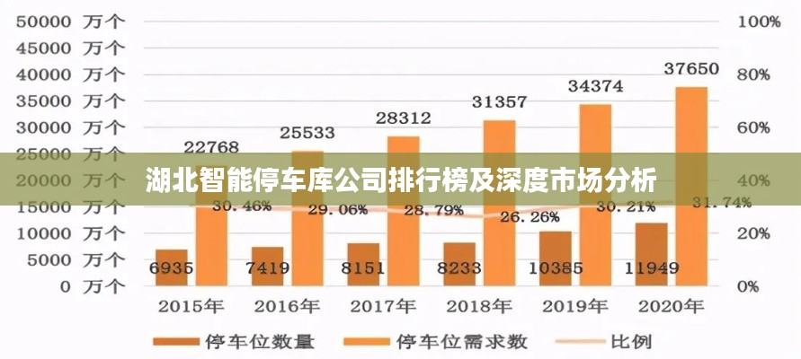 湖北智能停车库公司排行榜及深度市场分析