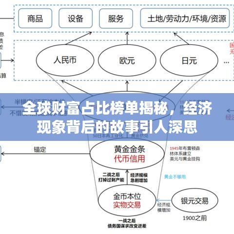 全球财富占比榜单揭秘，经济现象背后的故事引人深思