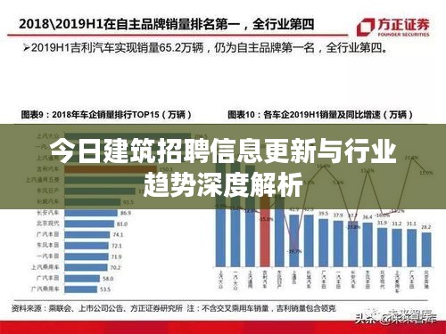 今日建筑招聘信息更新与行业趋势深度解析