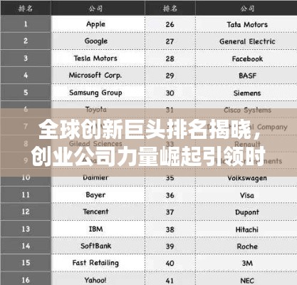 全球创新巨头排名揭晓，创业公司力量崛起引领时代风潮！
