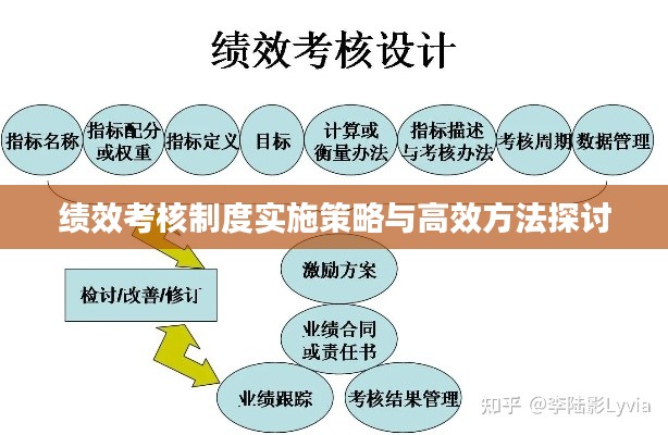 绩效考核制度实施策略与高效方法探讨
