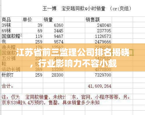 江苏省前三监理公司排名揭晓，行业影响力不容小觑