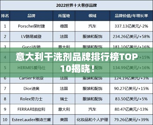 意大利干洗剂品牌排行榜TOP10揭晓！