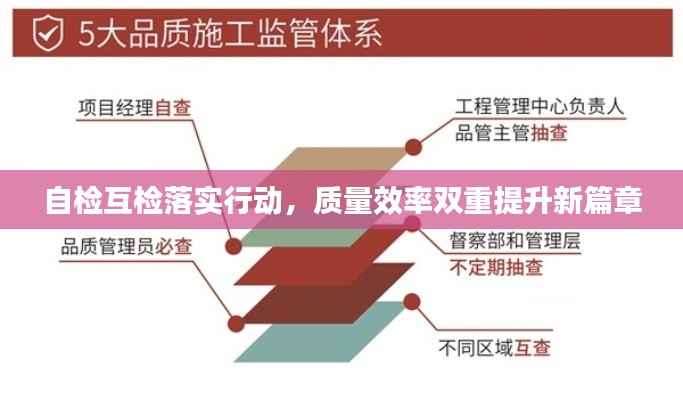 自检互检落实行动，质量效率双重提升新篇章