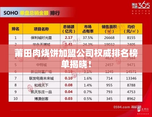 莆田肉烧饼加盟公司权威排名榜单揭晓！