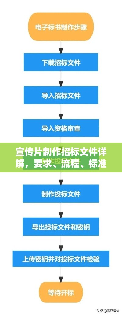 宣传片制作招标文件详解，要求、流程、标准一网打尽