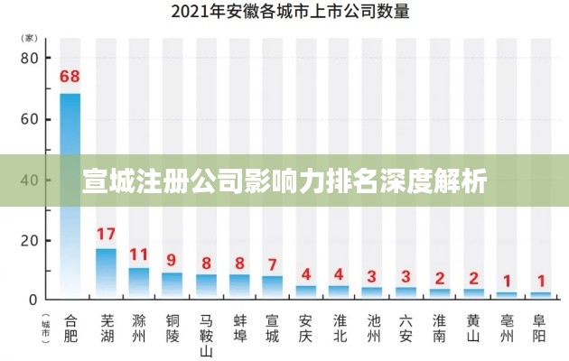 宣城注册公司影响力排名深度解析