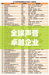 全球声誉卓越企业榜单揭晓，十巨头震撼上榜！