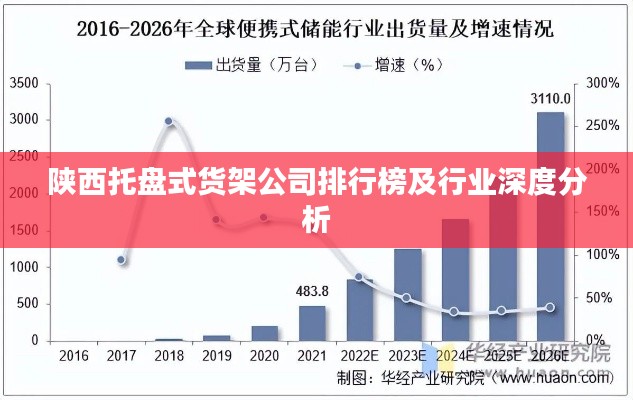 陕西托盘式货架公司排行榜及行业深度分析