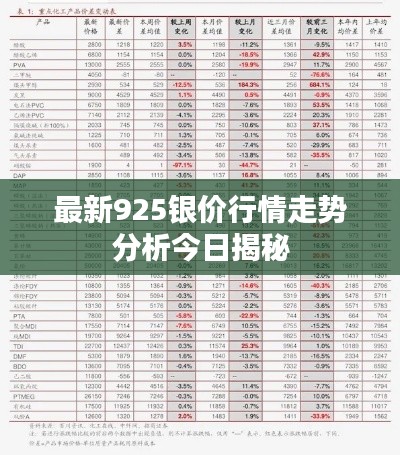 最新925银价行情走势分析今日揭秘