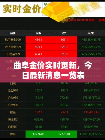 曲阜金价实时更新，今日最新消息一览表