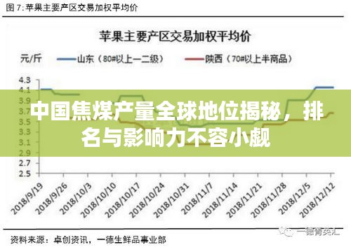 中国焦煤产量全球地位揭秘，排名与影响力不容小觑