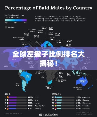 全球左撇子比例排名大揭秘！