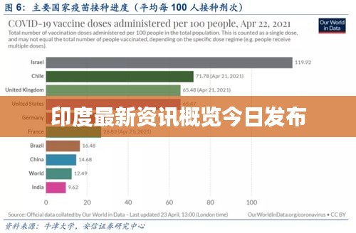 印度最新资讯概览今日发布