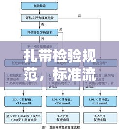 扎带检验规范，标准流程与操作指南