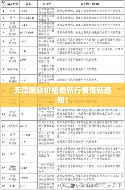 天津废铁价格最新行情更新通知！