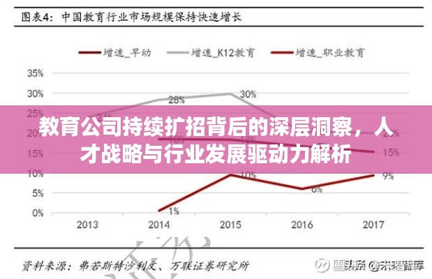 教育公司持续扩招背后的深层洞察，人才战略与行业发展驱动力解析