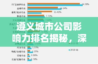 遵义城市公司影响力排名揭秘，深度解析企业排名及其影响力