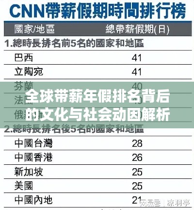 全球带薪年假排名背后的文化与社会动因解析