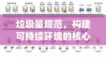 垃圾量规范，构建可持续环境的核心要素