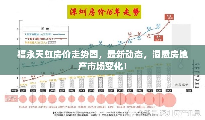 福永天虹房价走势图，最新动态，洞悉房地产市场变化！