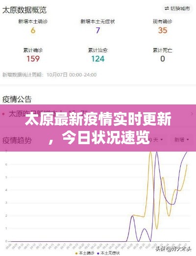 太原最新疫情实时更新，今日状况速览