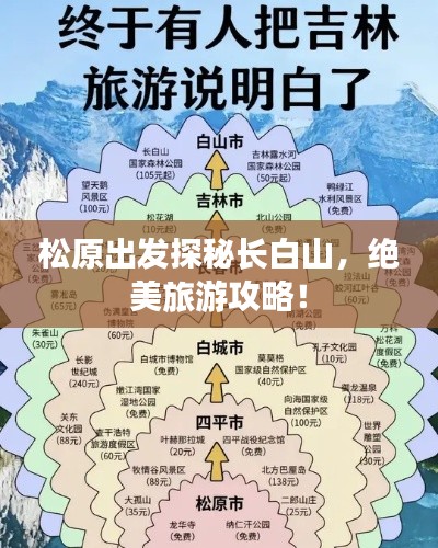松原出发探秘长白山，绝美旅游攻略！