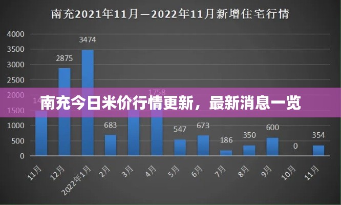 南充今日米价行情更新，最新消息一览