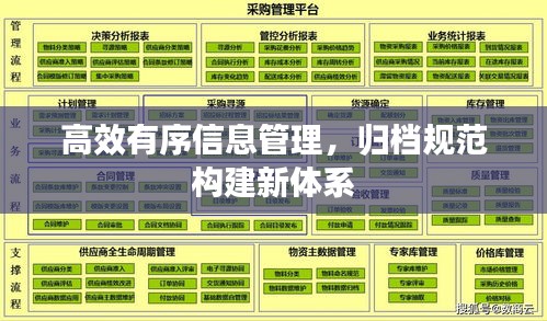 高效有序信息管理，归档规范构建新体系