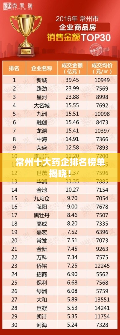 常州十大药企排名榜单揭晓！