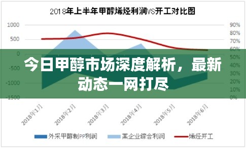 今日甲醇市场深度解析，最新动态一网打尽