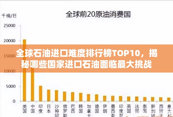 全球石油进口难度排行榜TOP10，揭秘哪些国家进口石油面临最大挑战