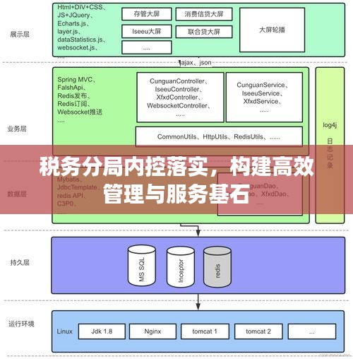 购物车列表 第14页
