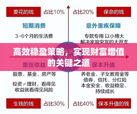 高效稳盈策略，实现财富增值的关键之道