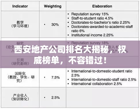 西安地产公司排名大揭秘，权威榜单，不容错过！