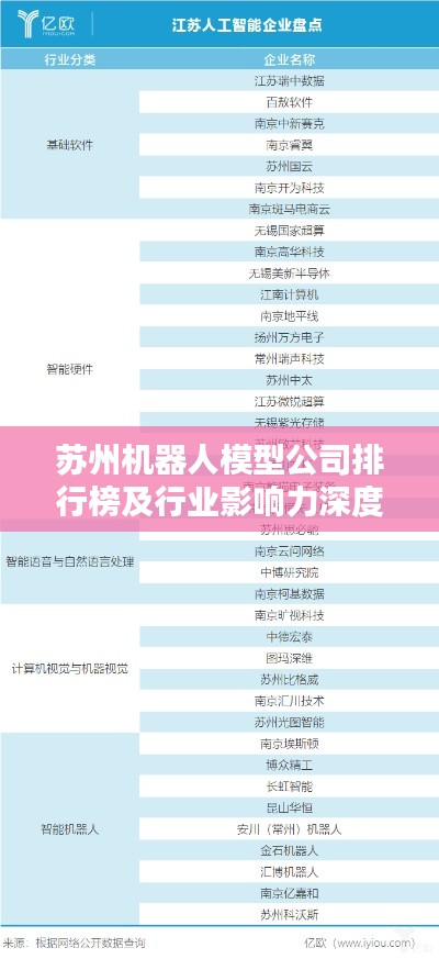 苏州机器人模型公司排行榜及行业影响力深度解析