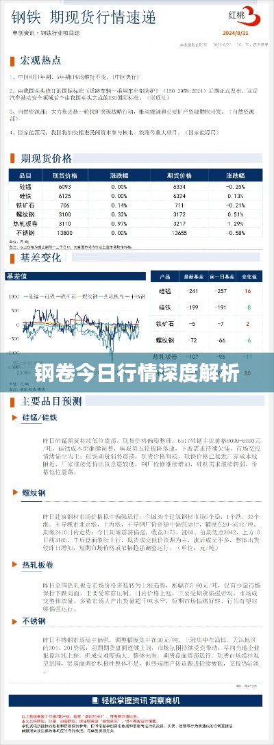 钢卷今日行情深度解析