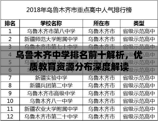 乌鲁木齐中学排名前十解析，优质教育资源分布深度解读
